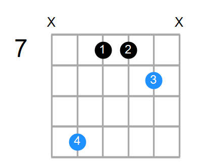 Gsus2 Chord